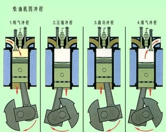 蒸汽机原理是什么能转化成什么能_蒸汽机原理动画图(2)