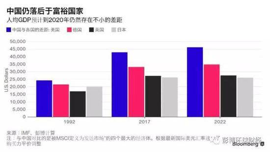 中国贫困线下人口_南美国家贫困线以下人口比例-南美球队风骚足球的死亡第