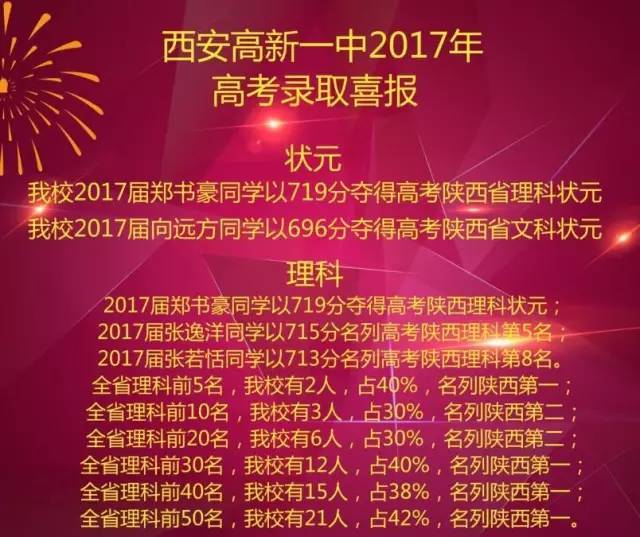 网上通过喜报和各方面的成绩,也给五大名校重新排名,高新一中喜夺2017