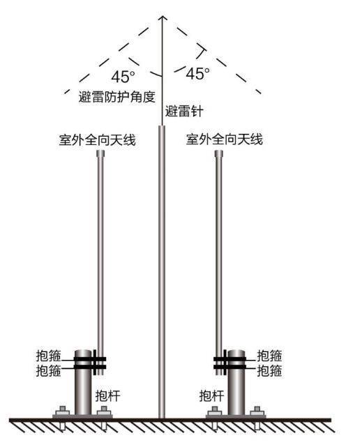 全向天线防雷