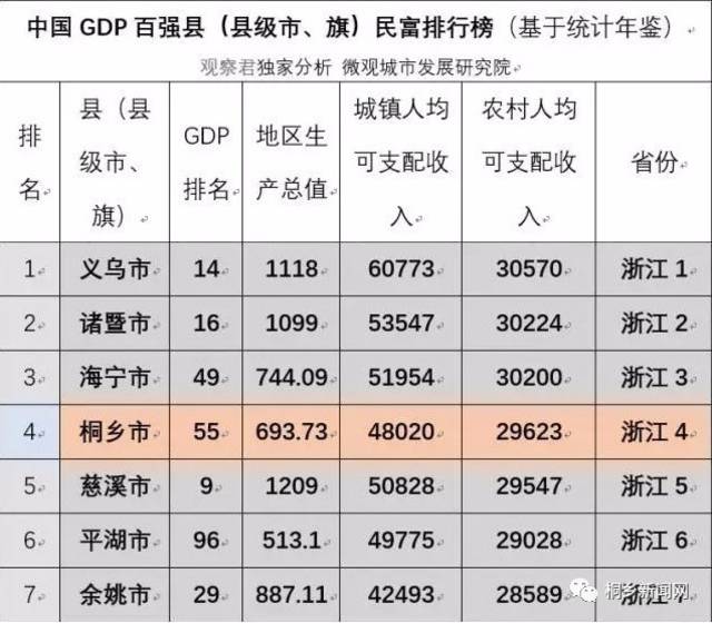 大连gdp多少钱(2)