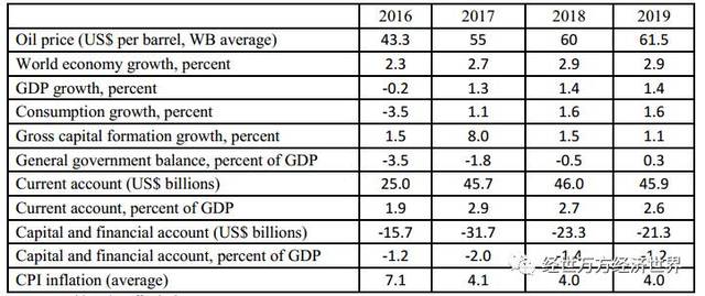 世界银行各国经济总量报告_世界各国国旗