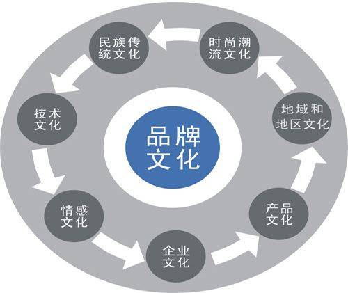 新品牌推广方案