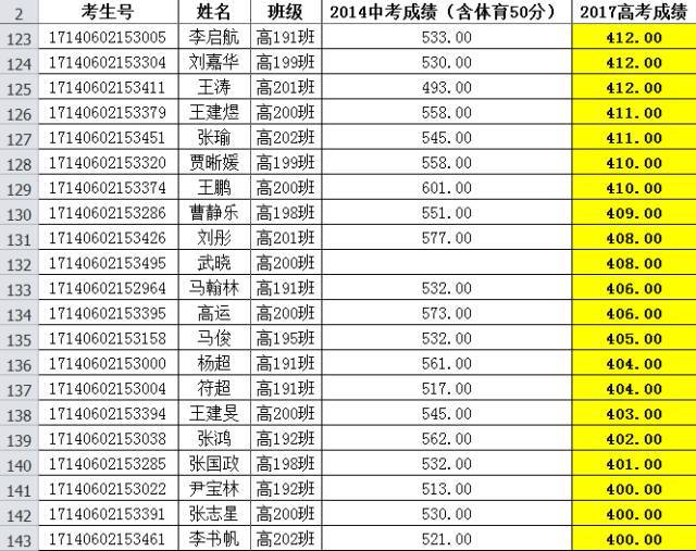 朔州市山阴县年GDP多少钱_2020年山西各市七普人口和人均GDP,较十年前,这两市人口上涨(3)