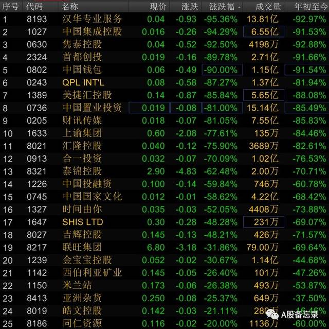 《a股备忘录》,注意到,近期发布《通过港股通机制参与香港股票市场