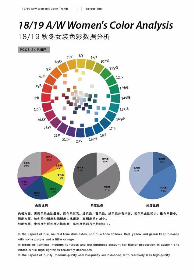 设计师划重点:选对的颜色,做对的设计