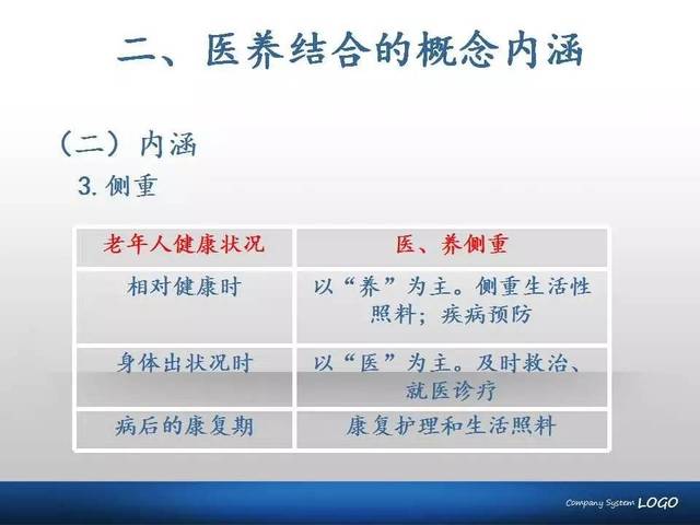 ppt]医养结合模式下社区老年护理探讨