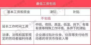7月起,江阴最低工资标准有变化 这6种人的工资会涨 