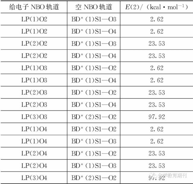 三氧化硫分子杂化轨道的探讨