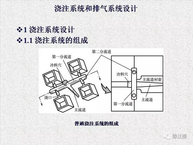 浇注系统和排气系统设计