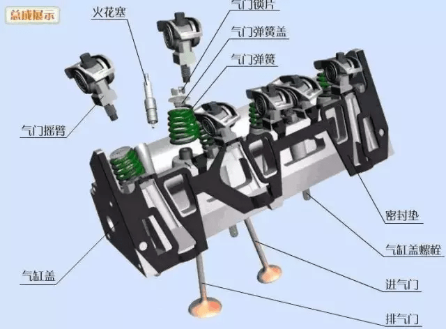 发动机高清图 发动机组装