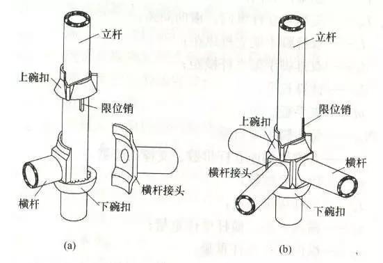 碗扣式钢管脚手架标准