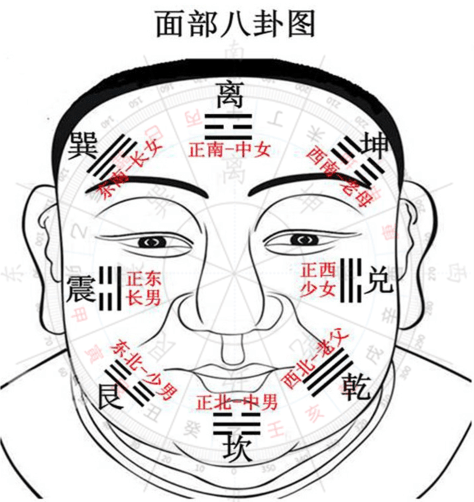 风水原因导致的顽疾,医院很难解决