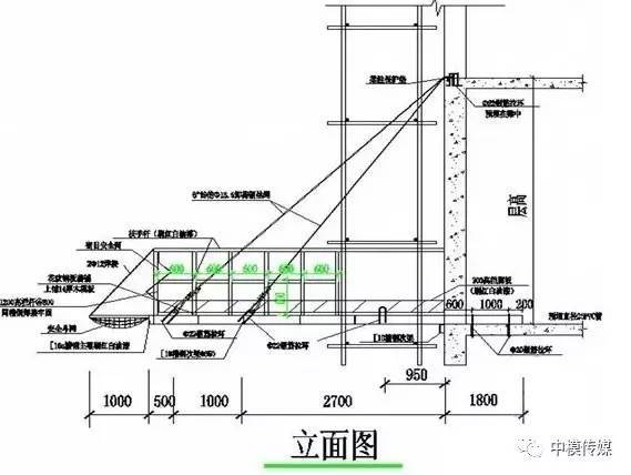 悬挑型钢卸料平台施工方案,超详细!