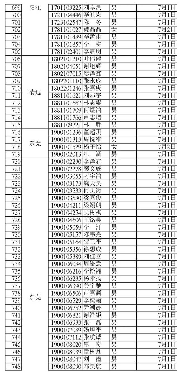 2017年可以参加军校招生体检和面试的考生公布(附名单