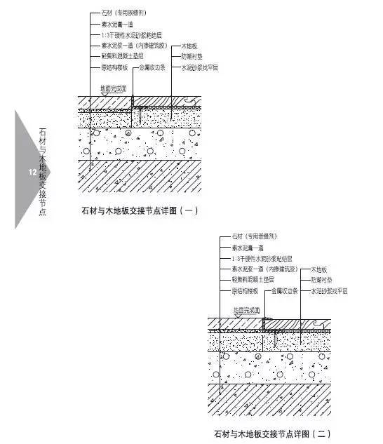 自流平,水磨石,地暖,架空地板,不同材质地面交接等地面构造节点