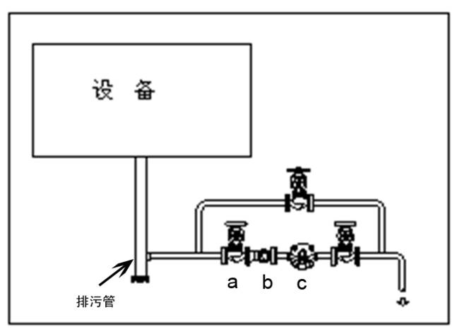 林德伟特: 浮球疏水阀的安装注意事项