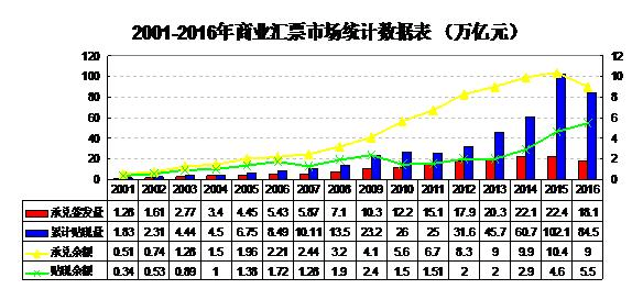 票交所时代票据市场面临的风险挑战与对策思考