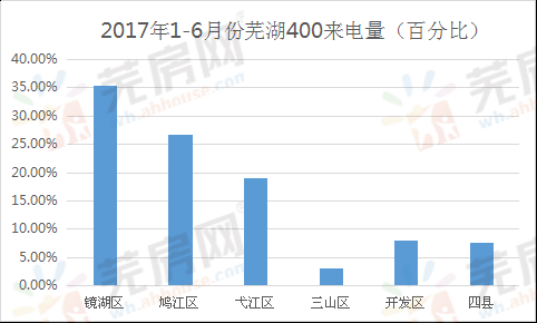 赣州芜湖上半年gdp对比_十年GDP对比,赣州vs芜湖 江西第二能完成对安徽第二的超越吗(2)