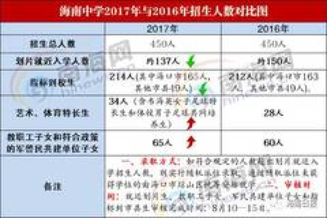 海南人口2017_2017年海南省城镇私营单位从业人员平均工资及名义增速 转载(2)