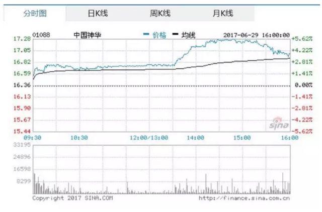 神华将全股票收购国电电力?2670亿美元的