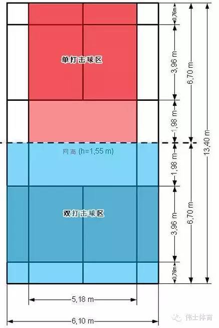 a.羽毛球场地标准尺寸