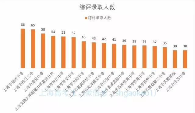 上海多少人口配置一高中_利津县多少人口