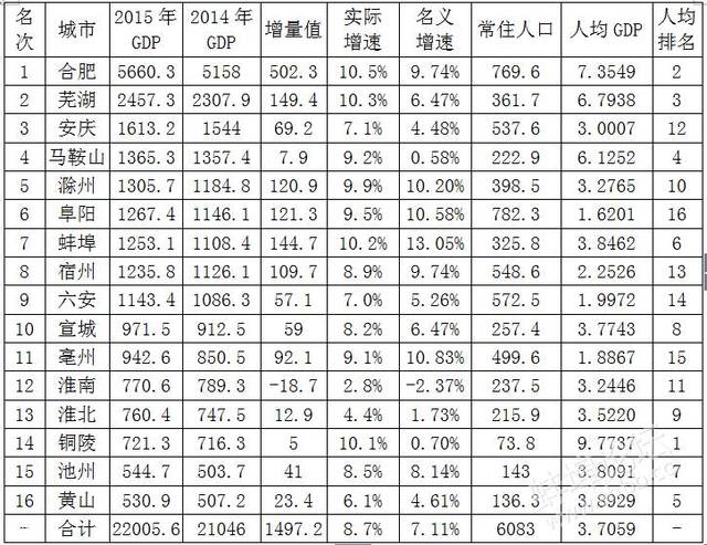 屯溪GDp_屯溪老街(2)