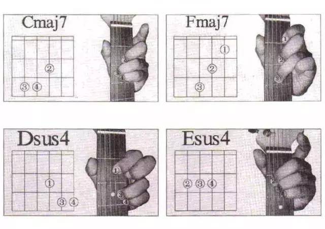 实用丨一秒让你看懂吉他常用和弦图