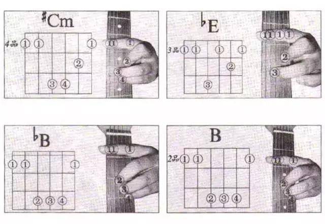 实用丨一秒让你看懂吉他常用和弦图
