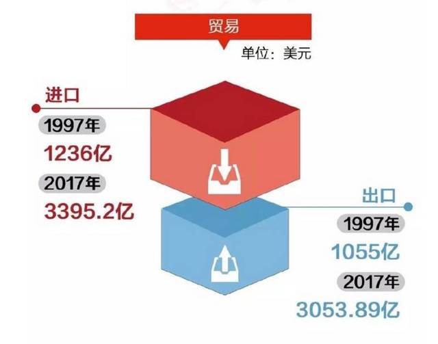 香港回归20周年 重温经典,爱你香港