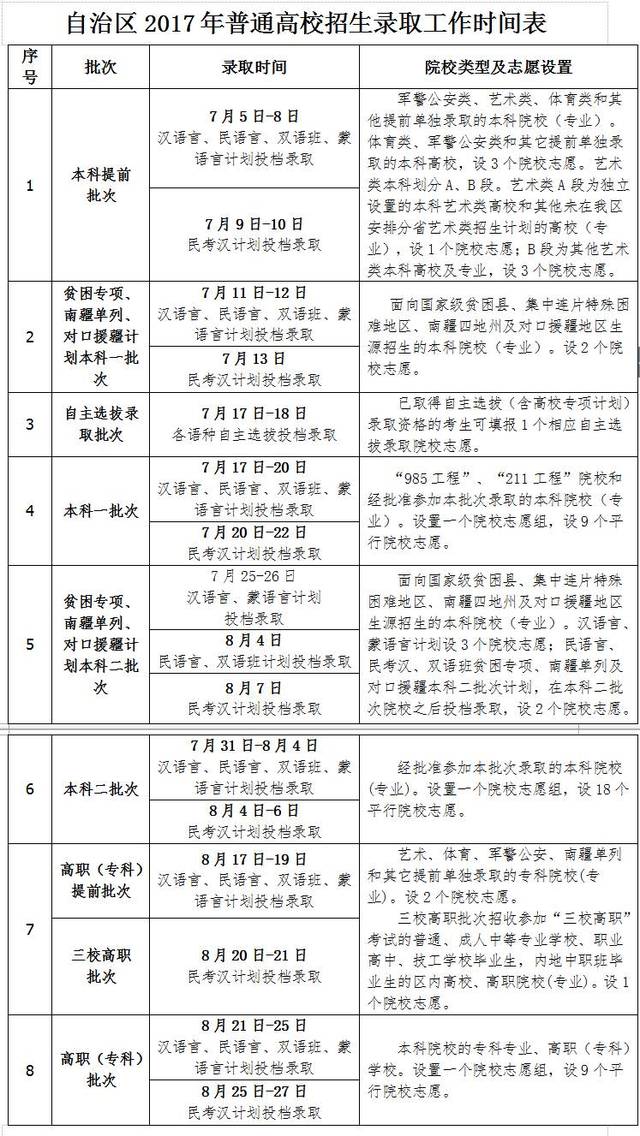 各省份各批次录取时间表及查询方式