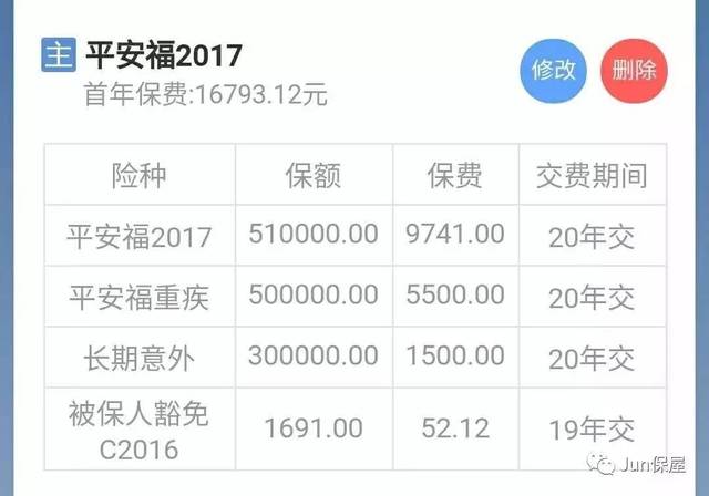 平安福2019对比国寿福 平安福和人寿重疾险哪个好