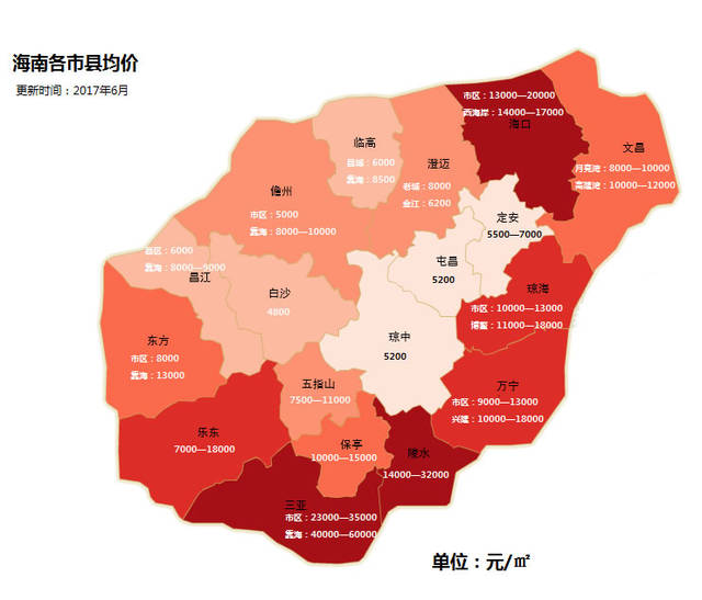 2017上半年来海南房价走势分析