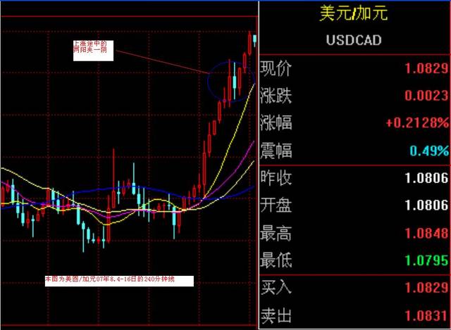 两阳夹一阴和两阴夹一阳组合的实战意义