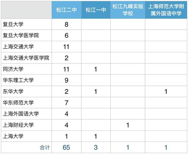 上海松江区人口数量_松江的人口、面积、经济-厉害了我的上海 大松江要起飞