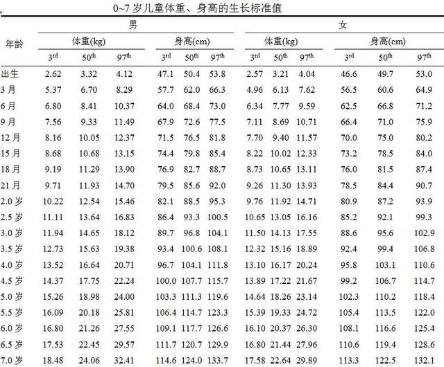 对于成人来说,超重界定为个人的体重指数(bmi).