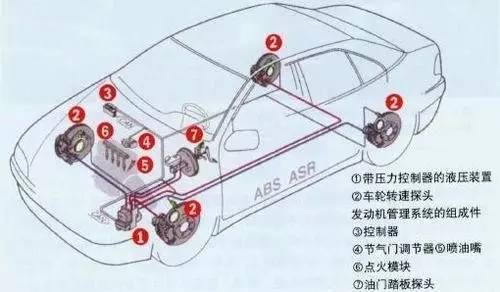 ABS有什么作用 原理是什么(2)