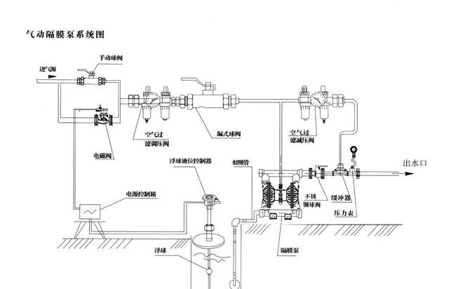 气动隔膜泵的安装方法和安装示意图