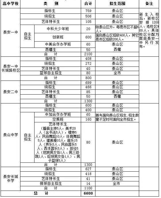 中堂镇人口统计表_各地人口统计表(3)