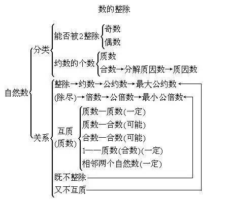 小学四年级数学上册知识点概括总结