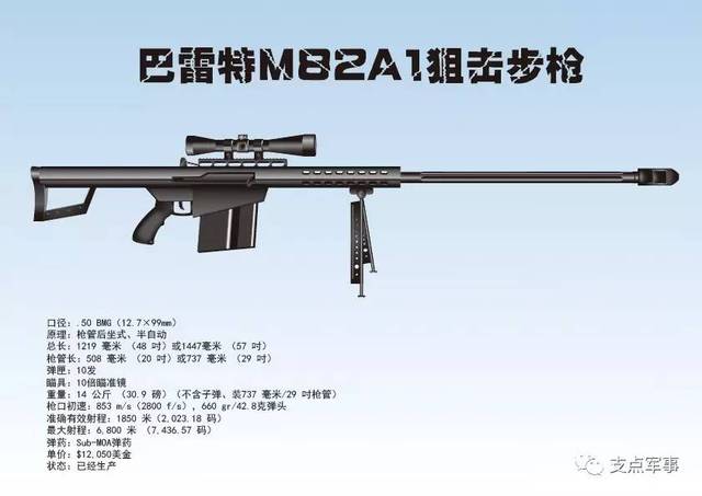 01狙击步枪(sniper rifle)通常是指准确度与射程比一般步枪更高更远的