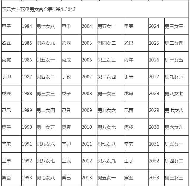 西四命夫妻是上等婚姻吗夫妻是东四命和西四命住宅咋办