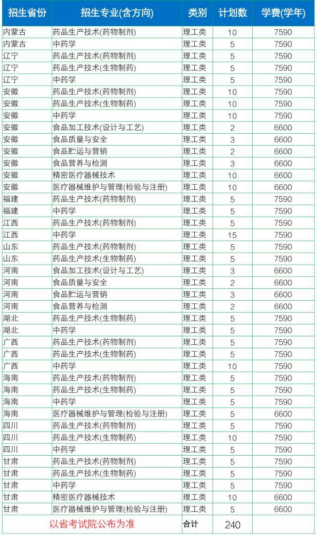 高校· 帮 | 浙江医药高等专科学校2017年招生专业及计划公布!