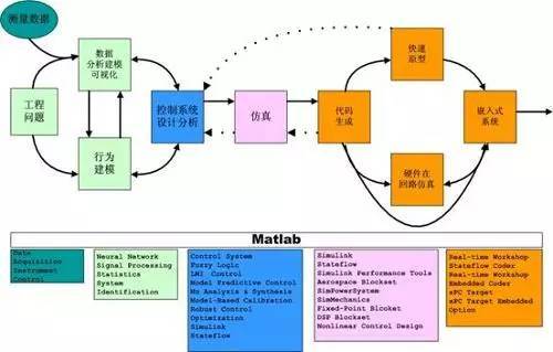 人口仿真_信息内容显示