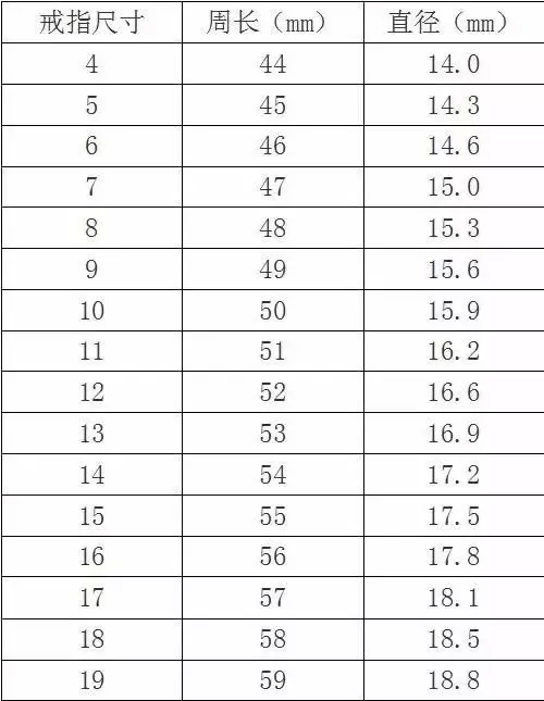 翡翠手镯和戒指如何正确的测量?