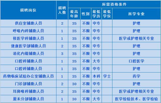 地铁人口要求_达标 惠州市区人口近350万,达到地铁申报标准(3)