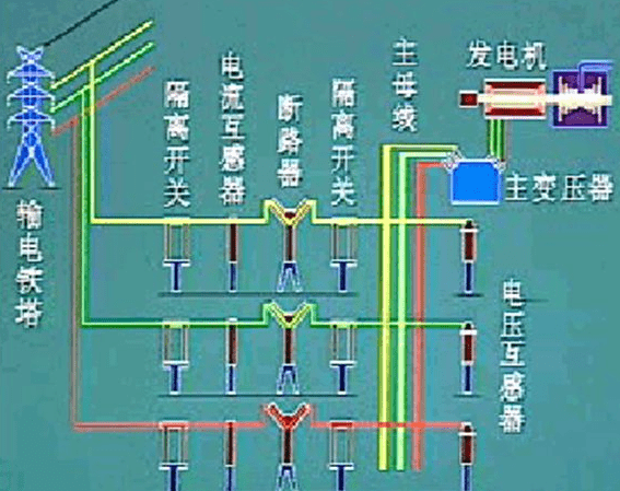 调教运用了什么原理