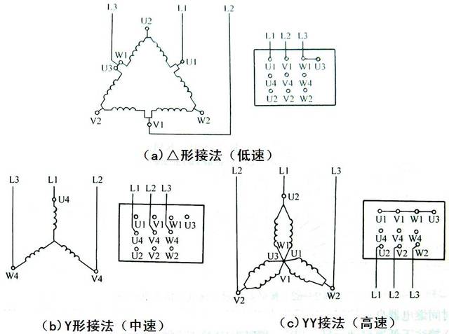 三相异步电动机常用控制电路图集~咱得这么学!