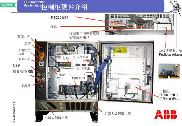 【干货】深度了解abb irc5控制柜及内部硬件组成!